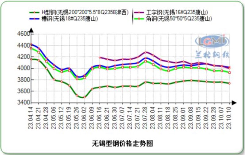 近年来，钨价波动频繁，成为市场关注的焦点。如何准确把握钨的价格走势？今天我们通过具体案例来探讨这一话题。
