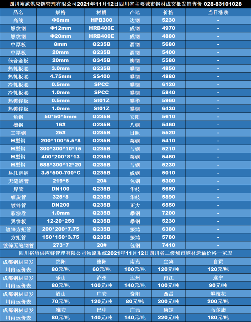 钢谷资讯：如何看懂钢材行情数据？从数字到决策