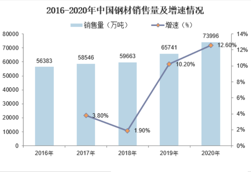 工具推荐类：电商服务费如何正确入账？